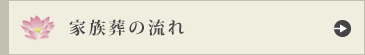 流れ
